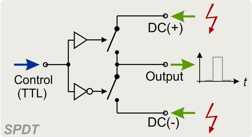 HS-series_switch_scheme